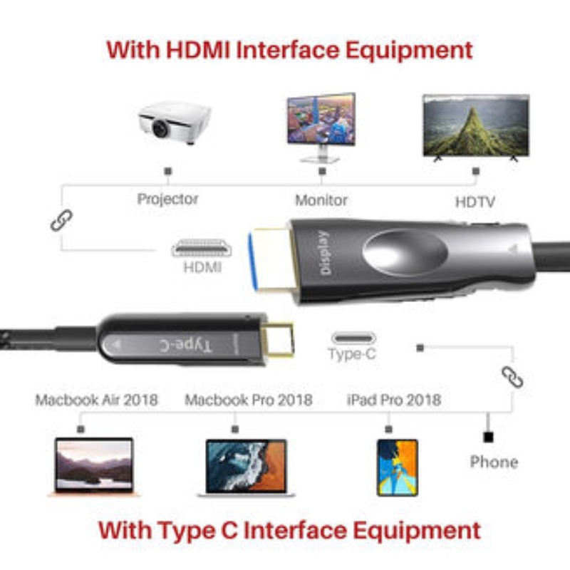 50M（164ft）HDMI USB C aocケーブル4K * 2K @ 60Hz 10g（アップルのMacbook携帯電話から接続されたHDTVへ）
